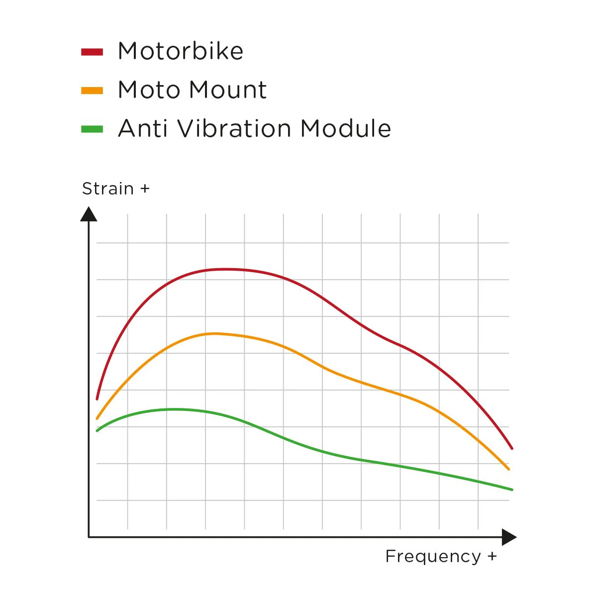 Moto Stem Bundle AVM - Image 9